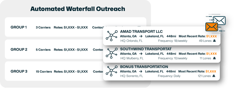 Automated Waterfall Outreach