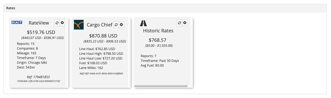 CC - Market Rates