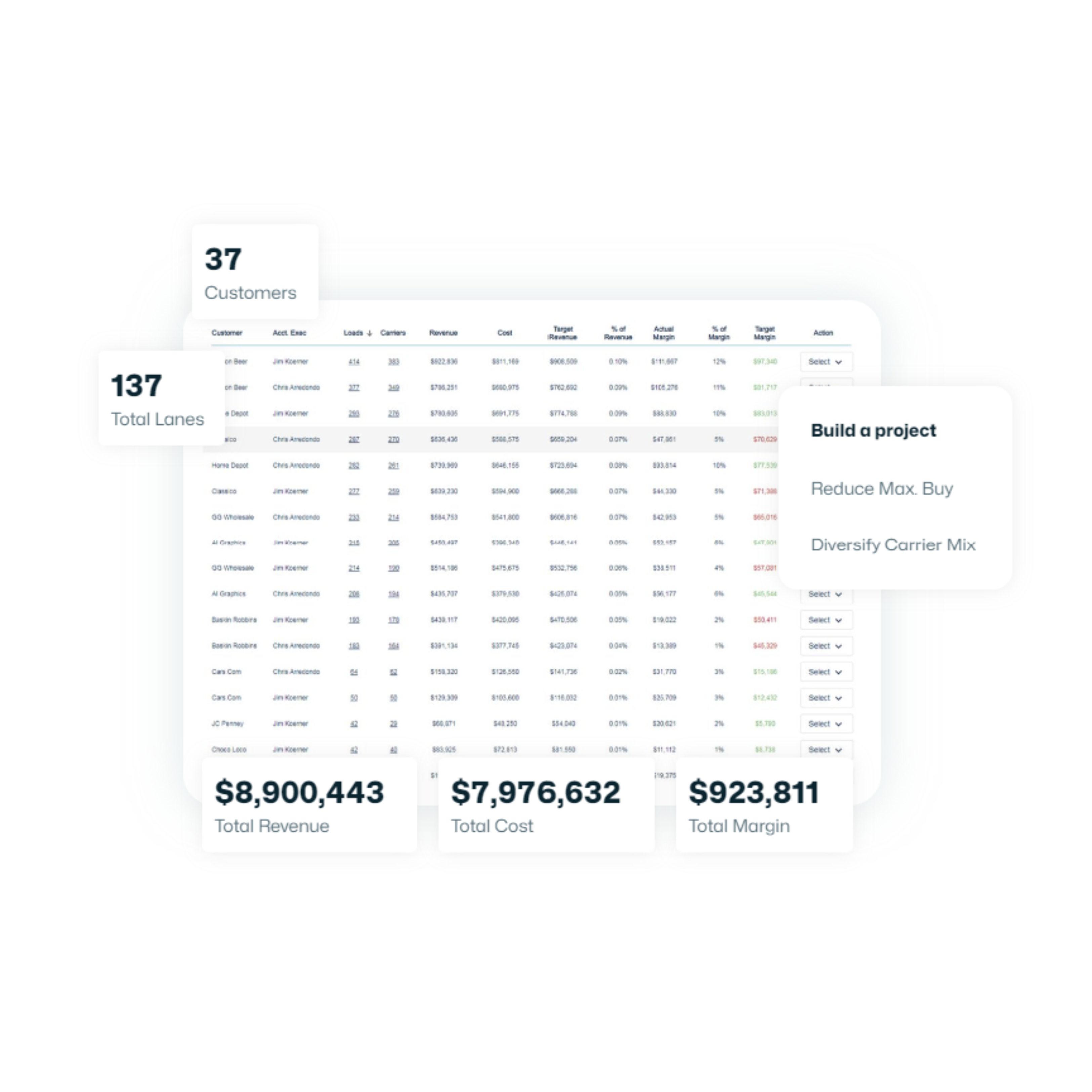 Scorecard